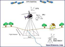 Canadian LiDAR Data