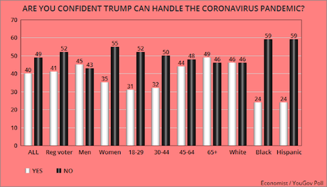 The American Public Does NOT Trust Donald Trump