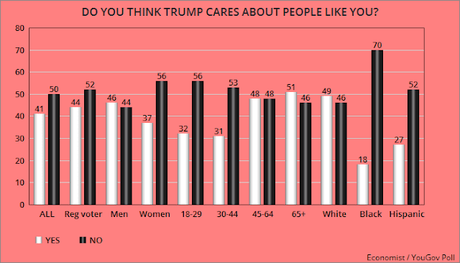 The American Public Does NOT Trust Donald Trump