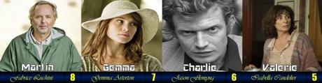 ABC Film Challenge – World Cinema – G – Gemma Bovery (2014)