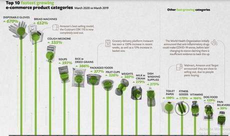 Impact of Covid-19 on Global Ecommerce