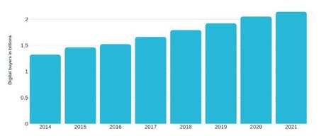 Impact of Covid-19 on Global Ecommerce