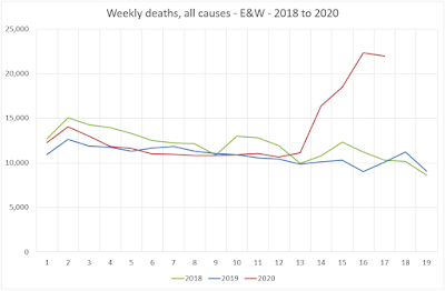 Weekly deaths, England & Wales, all causes, week 1 to 17