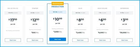 Luminati Pricing