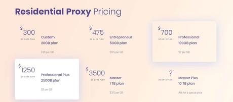 Netnut pricing plans