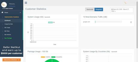 Netnut dashboard