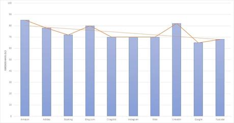 Netnut Scraping Performance