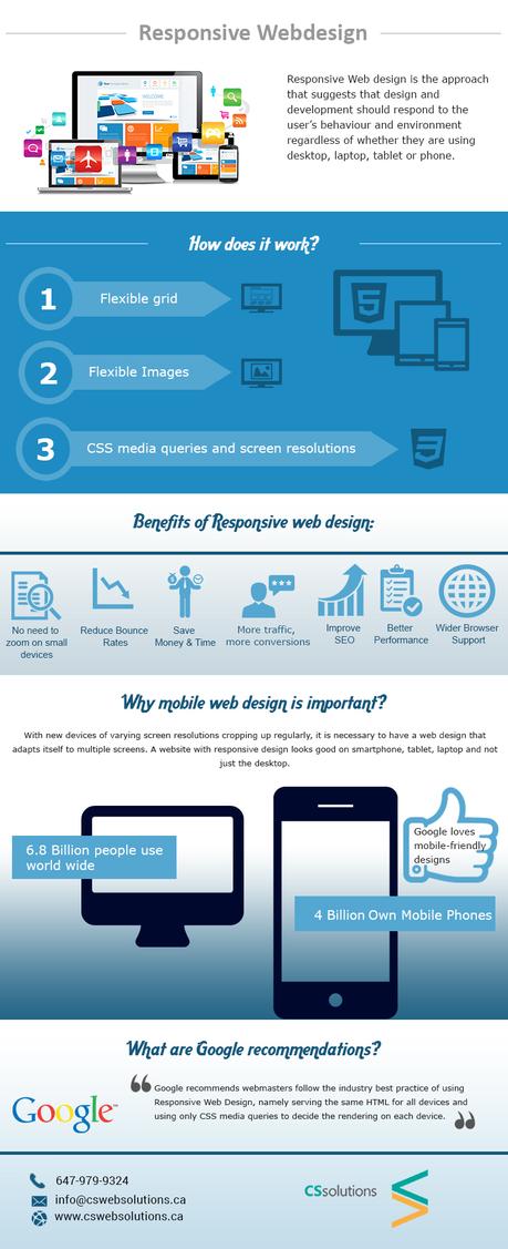 How Does a Responsive Website Design Work? [Infographic]