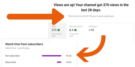 3 Ways TubeBuddy Turns the Lights on Your YouTube Channel