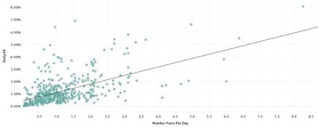 How to Schedule Instagram Posts & Benefits of Doing in 2020 How to Schedule Instagram Posts & Benefits of Doing in 2020