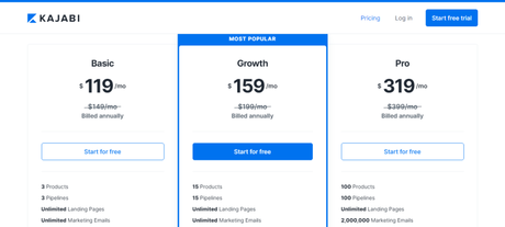 Kajabi vs Thinkific 2020: Which One Provides More Value? (TRUTH)