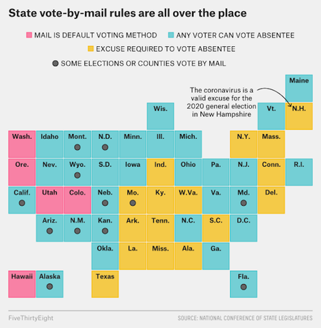 Studies Show Trump/GOP Are Wrong About Mail-In Voting