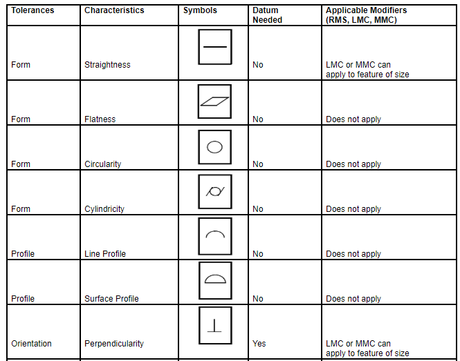 Geometric Tolerancing Reference Chart ASME Y14.5M And ISO/TC 213