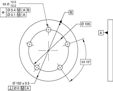 GD&T Details of a Circle