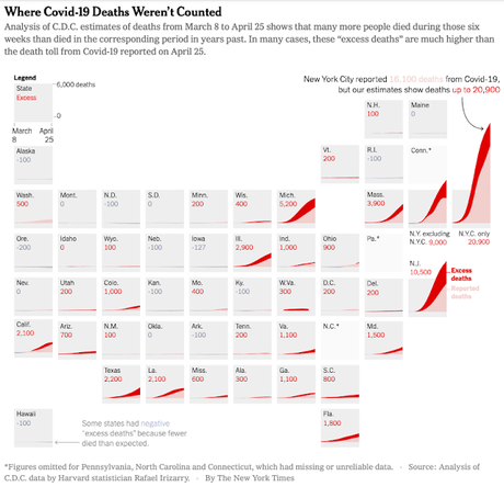 COVID-19 Deaths In U.S. May Have Already Topped 100,000