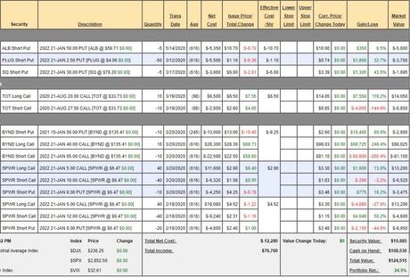 Fickle Friday – Market on the Road to Nowhere in the Month of May