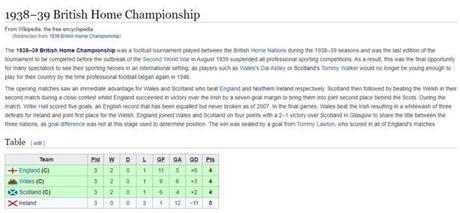 Backpacking Football Geek: Who Won the World Cup In 1942? Backpacking Football Geek: Who Won the World Cup In 1942?