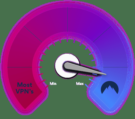 NordVPN high speed