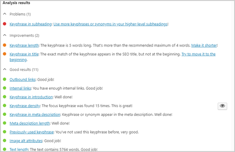 Yoast SEO Analysis Results