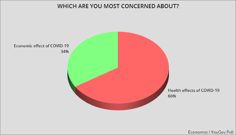 8 Charts Showing The Public's Perceptions Of COVID-19
