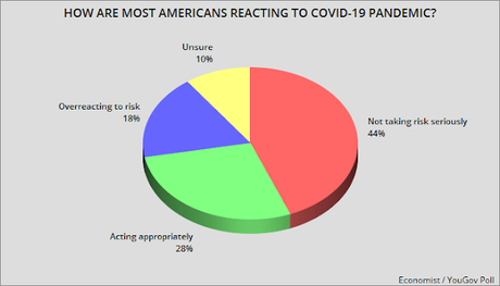 8 Charts Showing The Public's Perceptions Of COVID-19