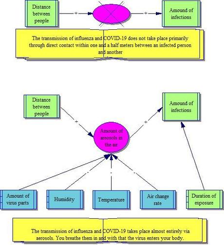 Thinking about the Spread of the Coronavirus (4) – Daily Thinking Routines