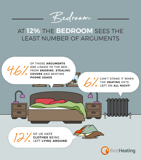 bedroom fallouts infographic