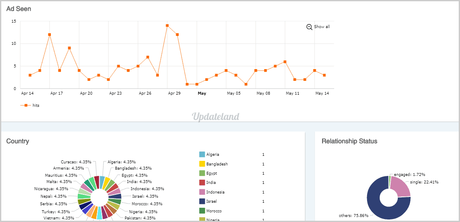 PowerAdSpy Review: Is It Best Facebook Ads Spy Tool? ad insights
