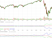 Toppy Tuesday Here Come Those Tears Again S&amp;P 3,000