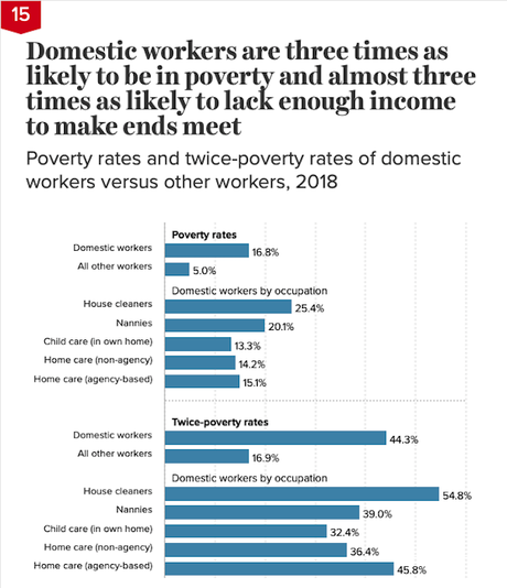 These 19 Charts Show The Plight Of U.S. Domestic Workers