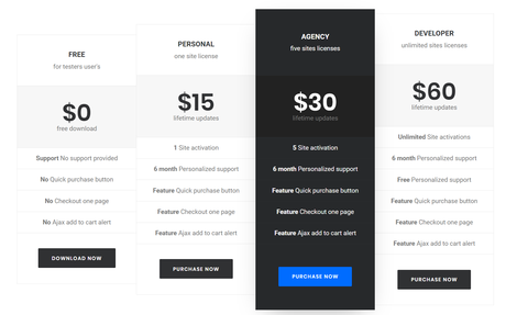 woocommerce direct checkout pricing