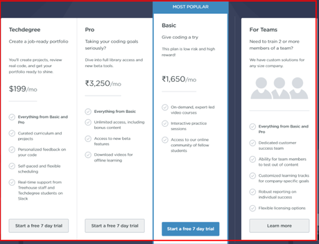 Treehouse Vs Udacity 2020: Which One Is The Winner & Affordable ?