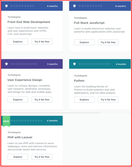 Treehouse Vs Udacity 2020: Which One Is The Winner & Affordable ?