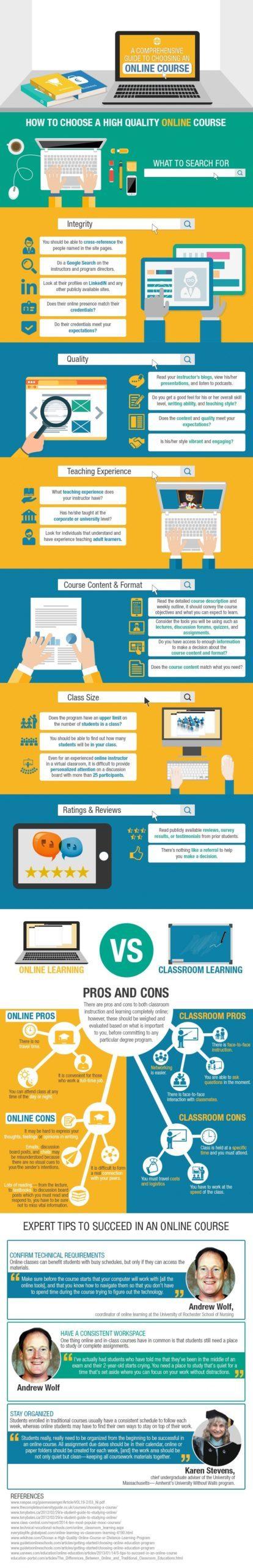 A Comprehensive Guide to Choosing an Online Course [Infographic]