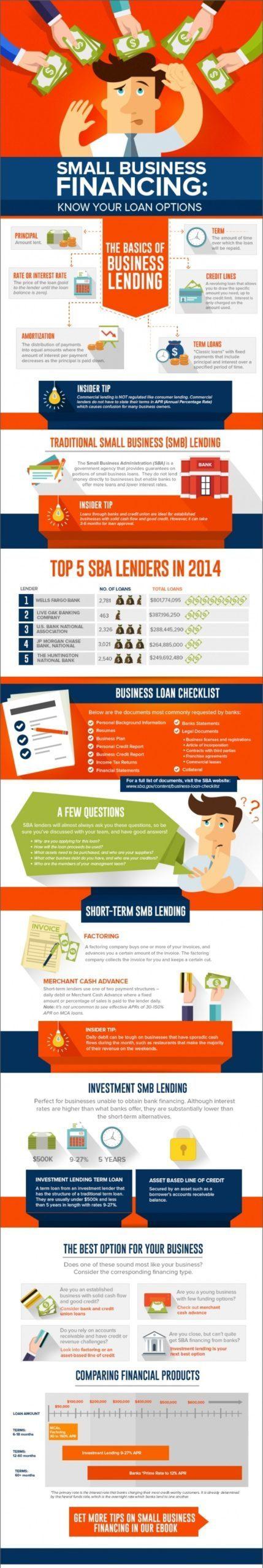 Small Business Financing: Know Your Loan Options [Infographic]