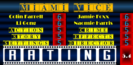 Jamie Foxx Weekend – Miami Vice (2006) Movie Review
