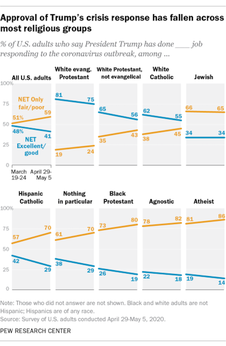 It Was Just More Pandering To The Religious Right By Trump