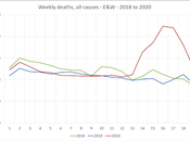 Weekly Deaths Causes E&amp;W 2020 Week