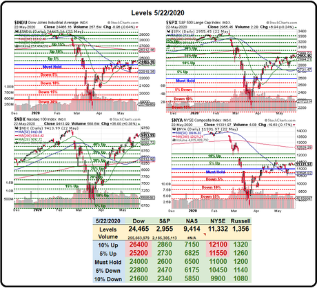 Terrific Tuesday – Testing S&P 3,000 – Again