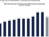 Wednesday Markets Keep Going Higher Real Reason