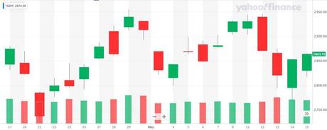 PhilStockWorld May Portfolio Review