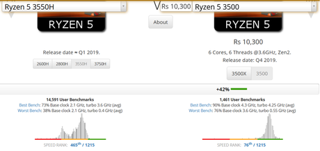  UserBenchmark AMD Ryzen 5 3500 vs 3550H