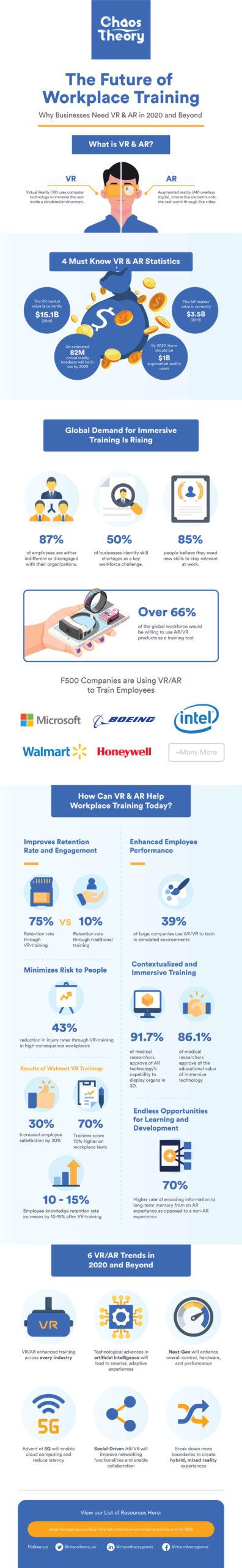 The Future Of Workplace AR & VR Training
