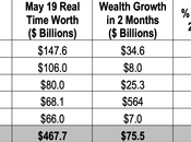 GDPhursday Does Anything Matter?