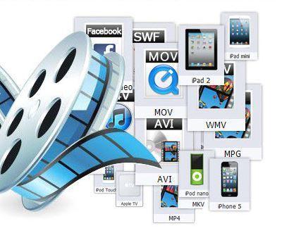 All About MacX Video Converter Pro(for Mac)