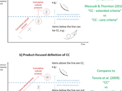 Cumulative Cultural Learning Among Children