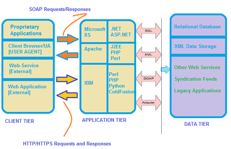 Defencely Explains HTTP Parameter Contamination Defencely Explains HTTP Parameter Contamination
