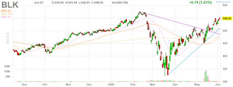 Which Way Wednesday?  Just Kidding – Markets only go Up!