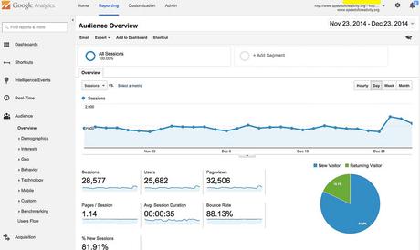 Add Google Analytics