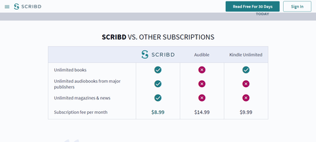 Scribd Review 2020: Is It Legit Or Scam? (Why 9 Stars)